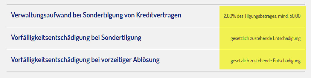 Hier verliert die Netbank den Kreditvergleich: Sondertilgungen bzw. vorzeitige Ablösung eines Ratenkredits kostet nicht nur die gesetzlich vorgesehene Vorfälligkeitsentschädigung, sondern laut Preisverzeichnis der Bank zusätzlich noch ein Verwaltungsentgelt i.H.v. 2% / mind. 50 EUR (Screenshot https://www.netbank.de/privatkunden/service/rechtliches/preisaushang/ am 14.12.2016)